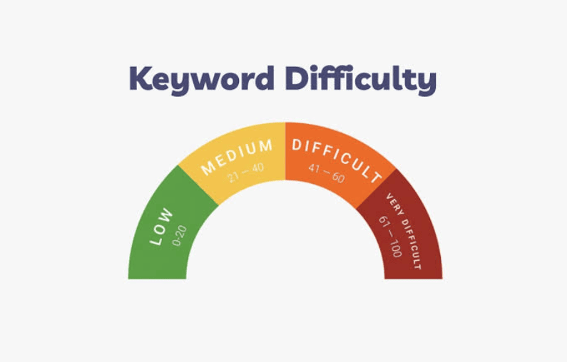 Keyword Difficulty Adalah